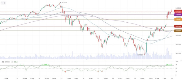 Проблемы в США не пошатнули мировые рынки